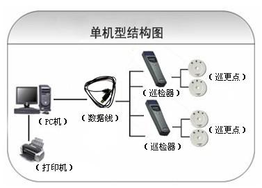 舒城县巡更系统六号