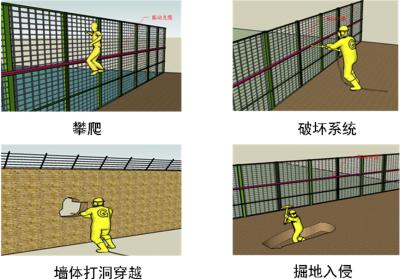 舒城县周界防范报警系统四号