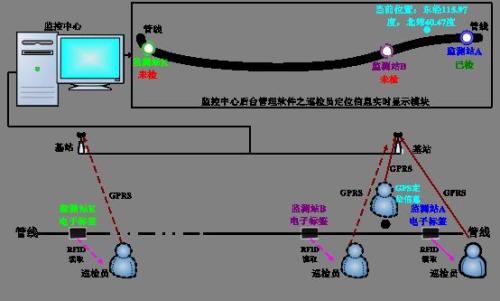 舒城县巡更系统八号