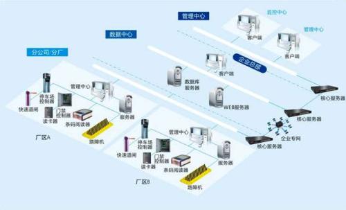 舒城县食堂收费管理系统七号