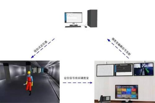 舒城县人员定位系统三号