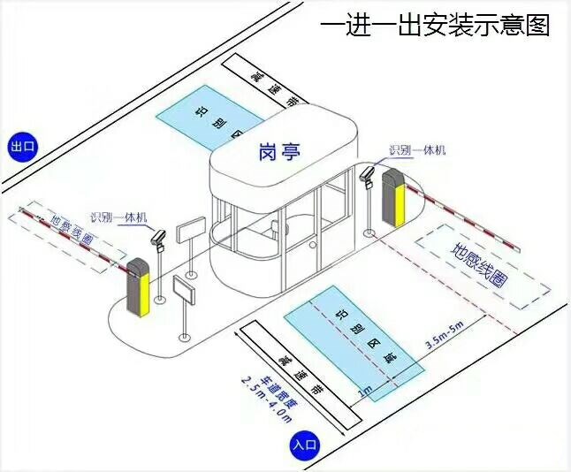 舒城县标准车牌识别系统安装图