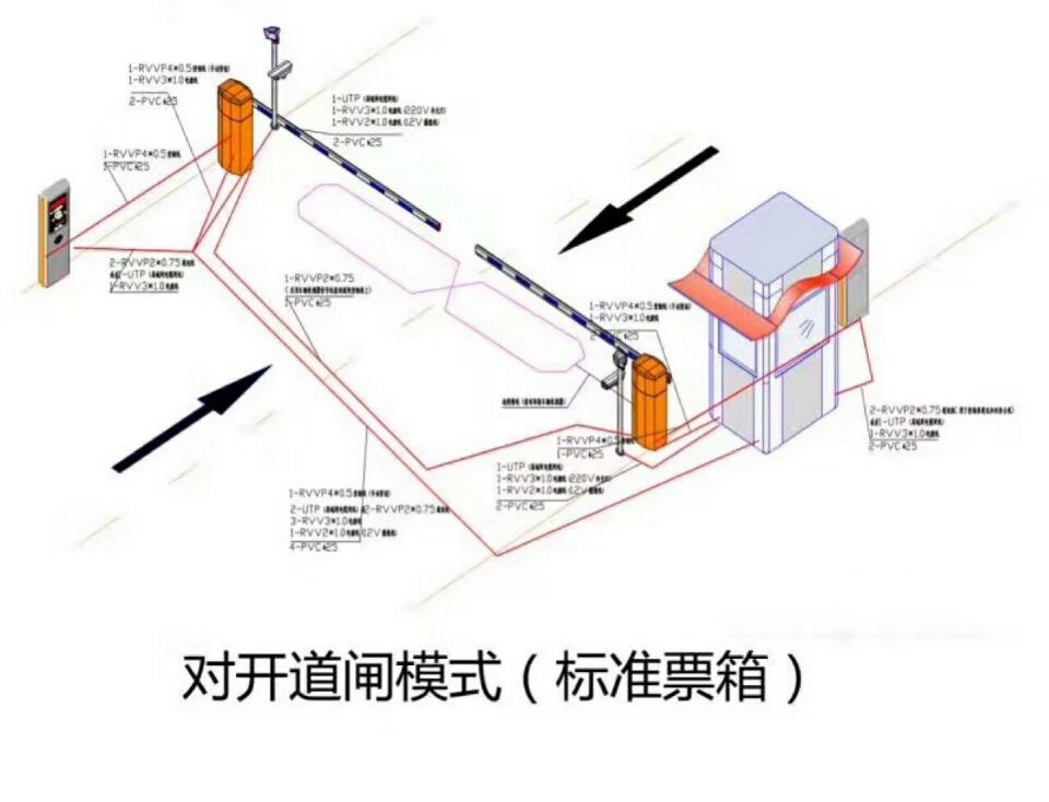 舒城县对开道闸单通道收费系统