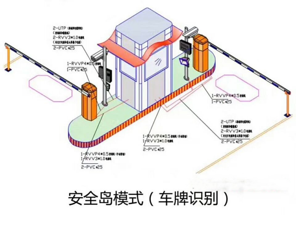 舒城县双通道带岗亭车牌识别