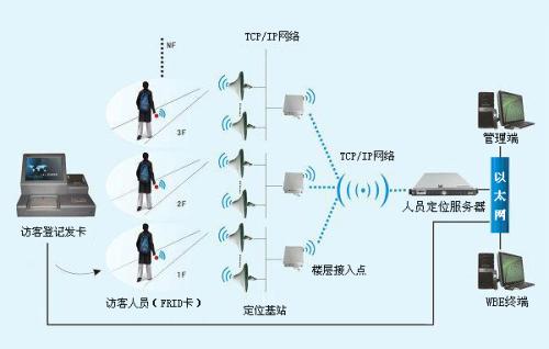 舒城县人员定位系统一号