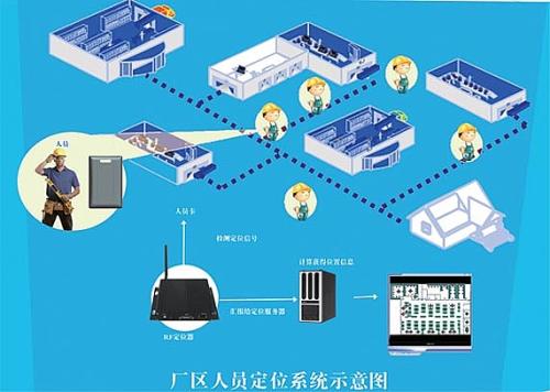 舒城县人员定位系统四号