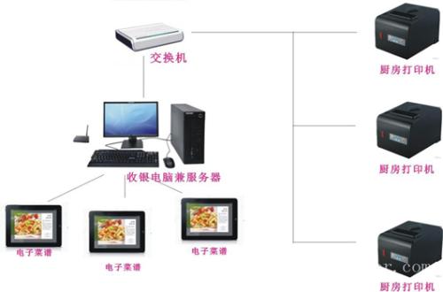 舒城县收银系统六号