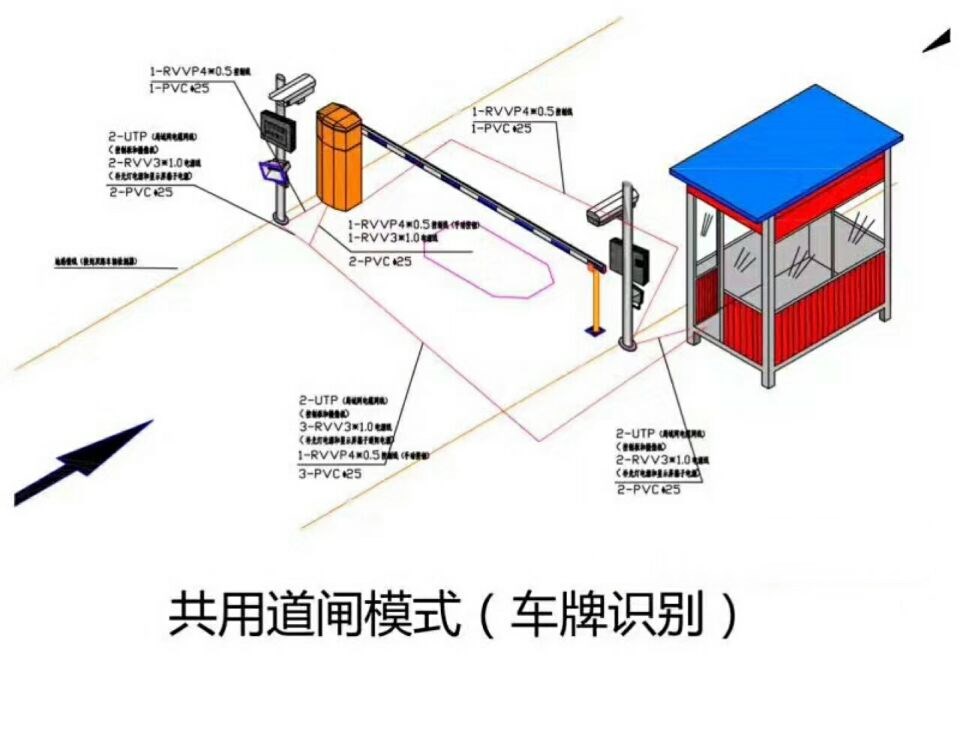 舒城县单通道车牌识别系统施工