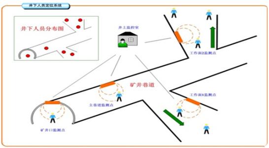 舒城县人员定位系统七号