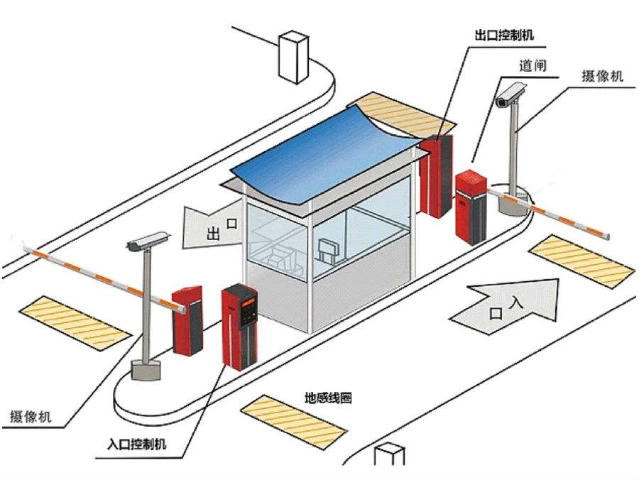 舒城县标准双通道刷卡停车系统安装示意